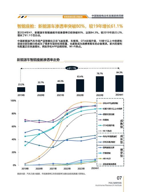 成都290起亚对未来市场的预测，名爵汽车品牌文化的传播